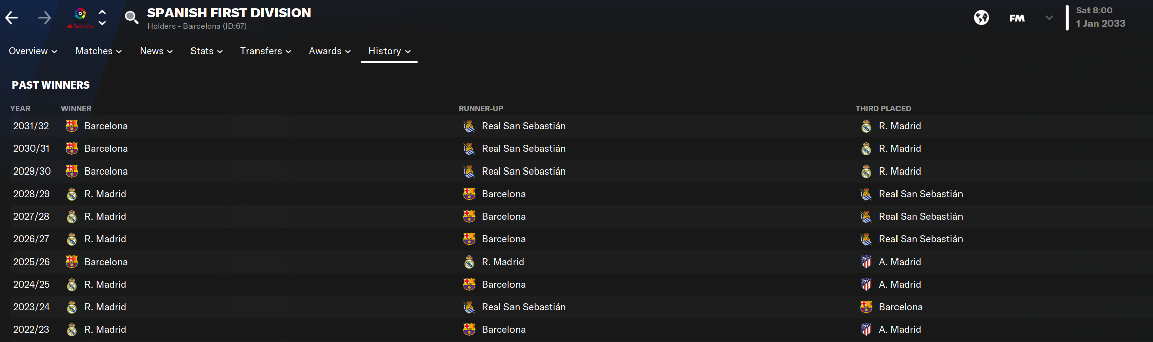 Football Manager Future Save - Spanish First Division