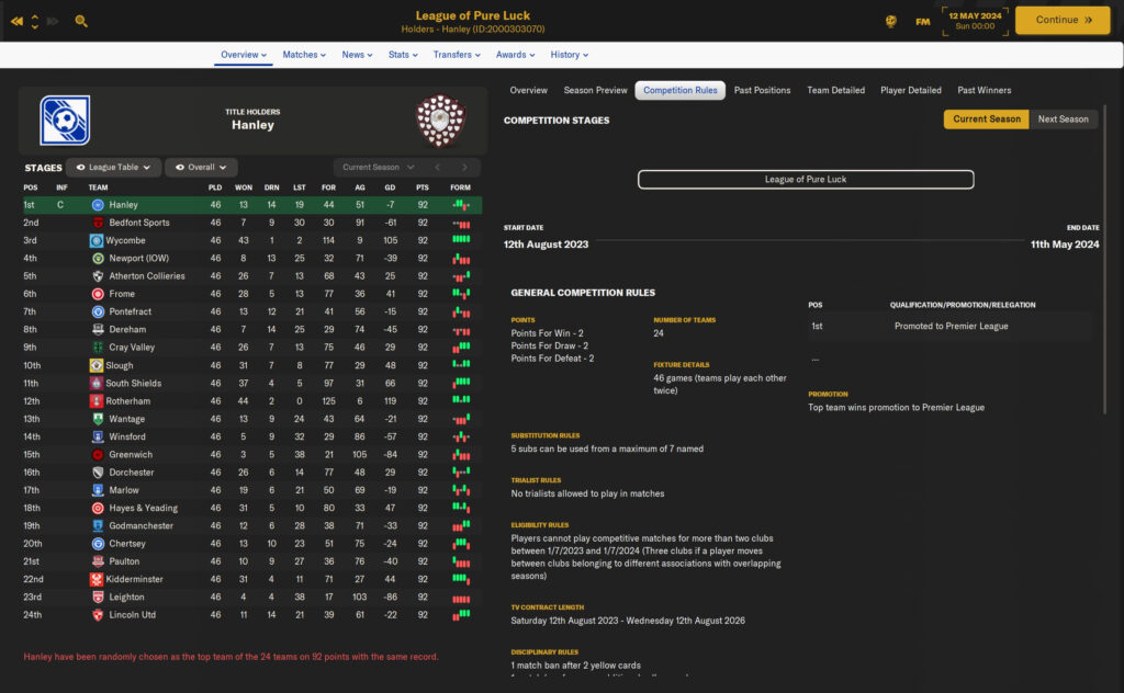 The Worst Football Manager Database Ever - League of Pure Luck