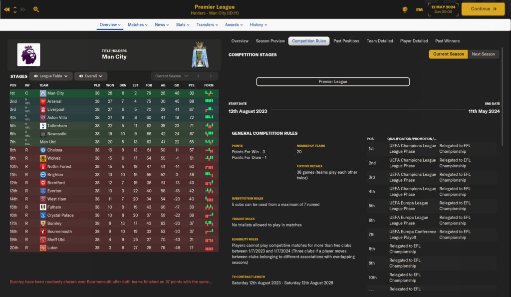 The Worst Football Manager Database Ever - Premier League