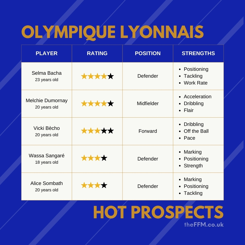 FM25 Olympique Lyonnais Hot Prospects - Selma Bacha, Melchie Dumornay, Vicki Becho, Wassa Sangare, Alice Sombath