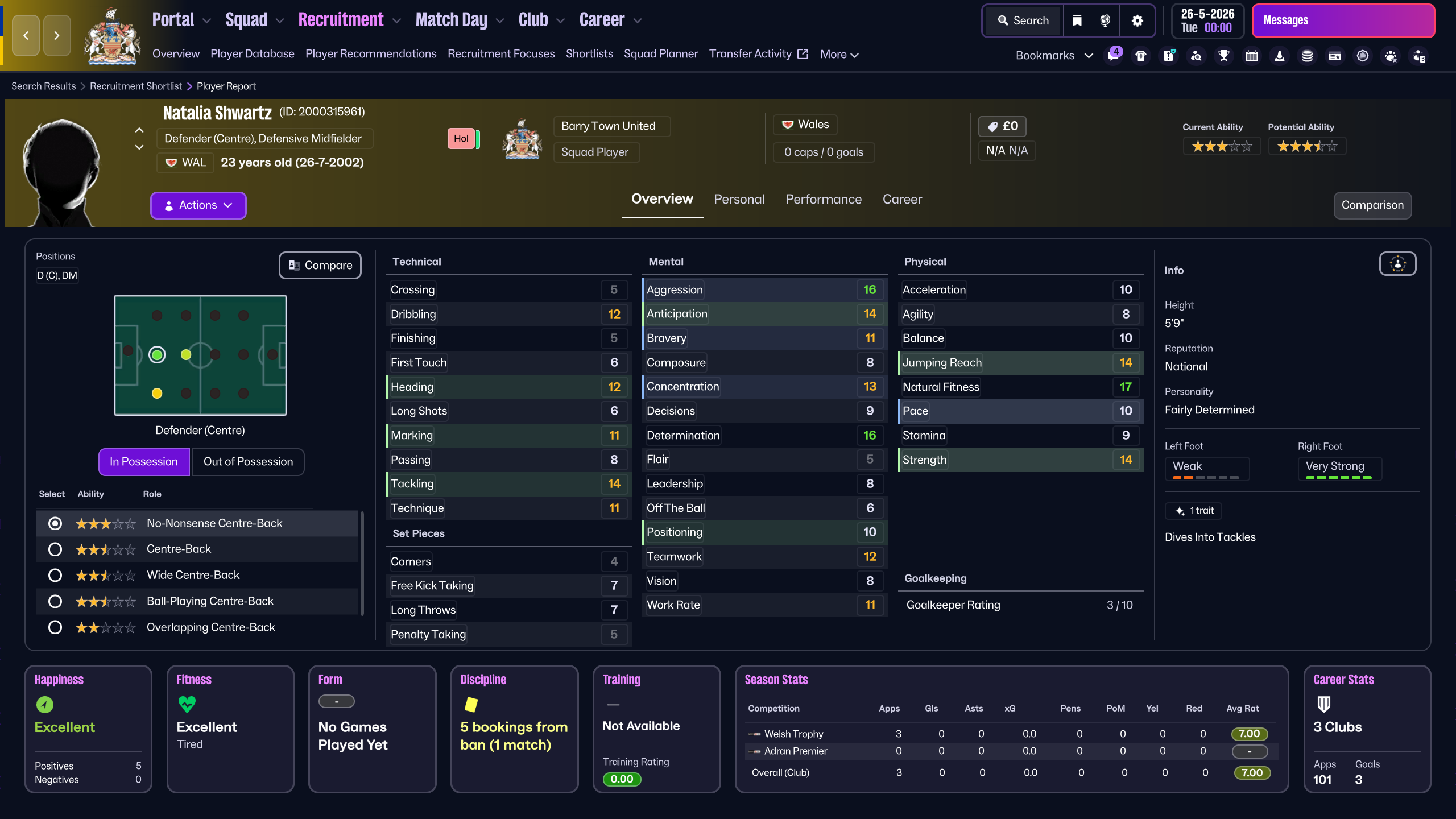 Shwartz player profile