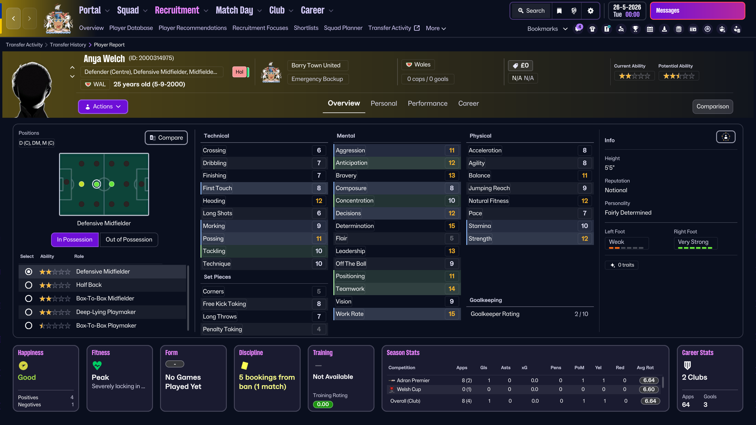 Welch player profile